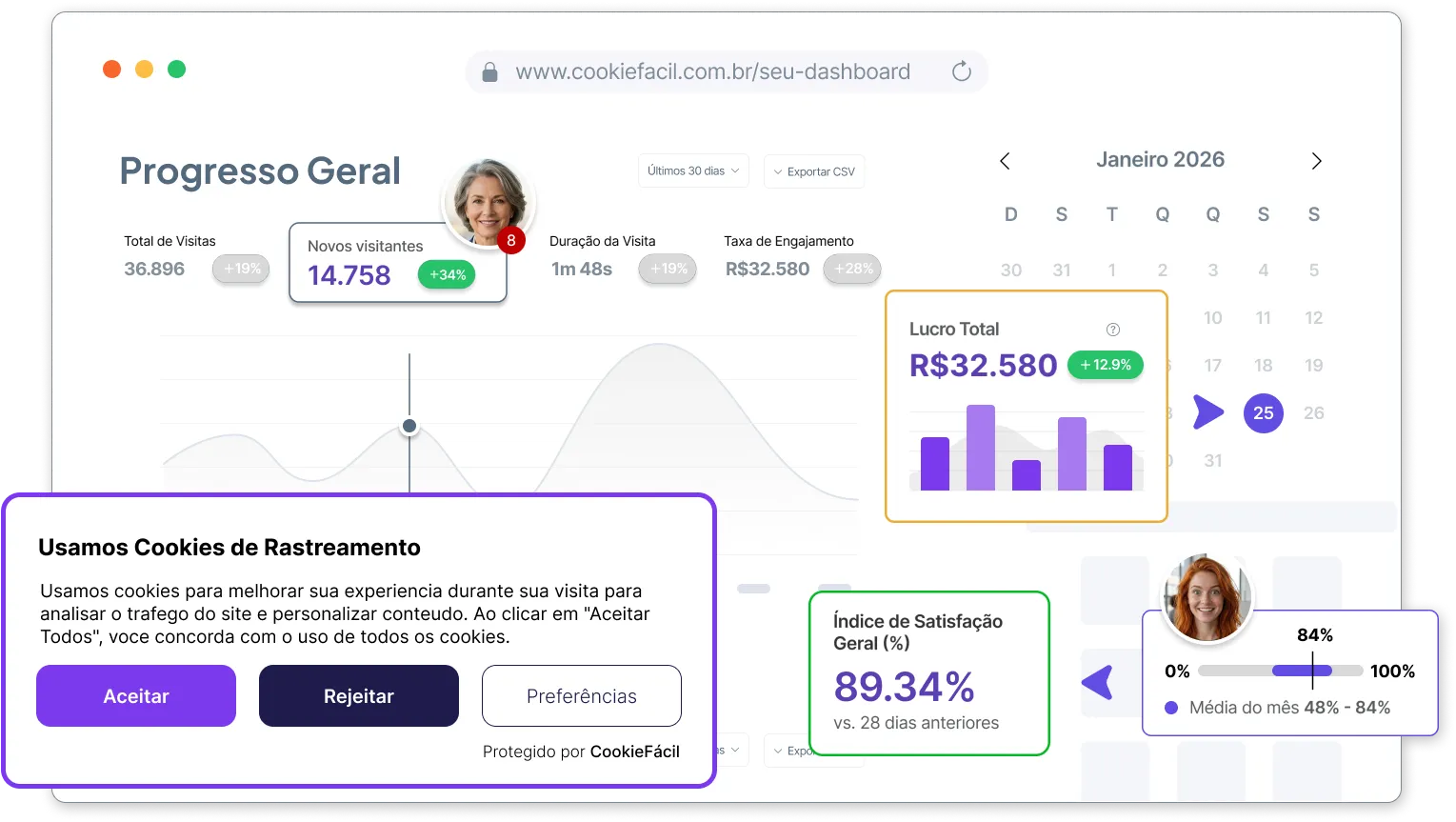 Dashboard do CookieFácil mostrando estatísticas de consentimento e gráficos